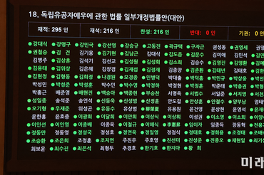 유신이 끊은 '독립유공자 손자녀 보상' 50년만에 복원