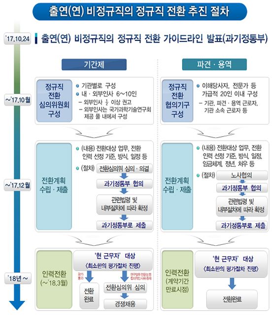 ⓒ과학기술정보통신부 제공