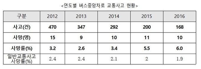 박남춘 의원실 제공