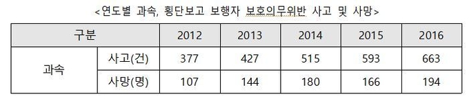 박남춘 의원실 제공
