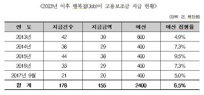 김해영 의원실 제공