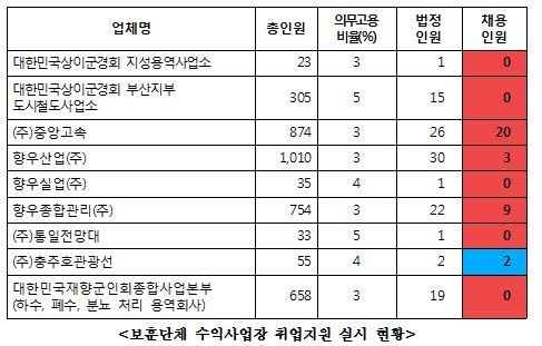 민병두 의원실 제공