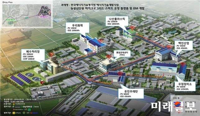 전라남도는 (재)녹색에너지연구원이 나주 동수오량농공산업단지 내 5개 기업과 ‘농공산단 마이크로그리드 스마트 운영 플랫폼 및 BM개발’ 사업의 원활한 추진을 위해 업무협약을 체결했다. / 사진=전남도 제공