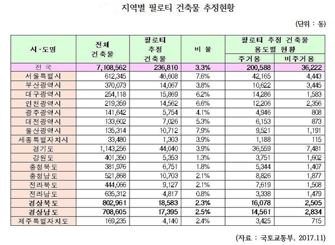 임종성의원실 제공