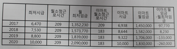 표=민중당 제공