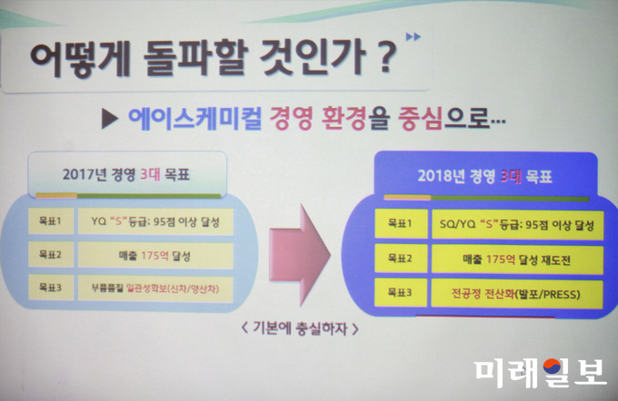 20일 오후 경기도 수원시 팔달구 호텔캐슬 사파이어홀에서 현대·기아자동차 2차 벤더업체인 에이스케미컬의 '제15회 전사 품질경영대회'가 열리고 있다./사진=장건섭 기자