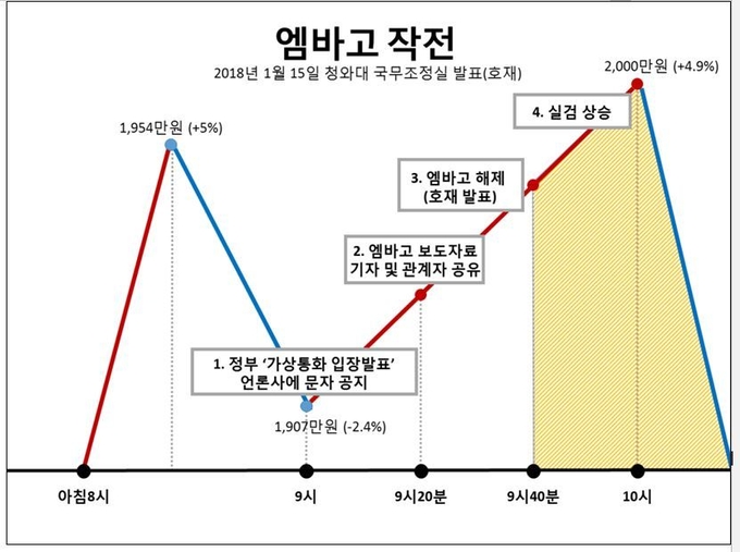자료=하태경 의원실 제공
