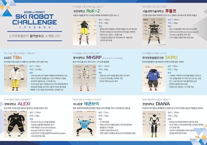 스키로봇 챌린지 참가 로봇./사진=대회 홈페이지 캡처
