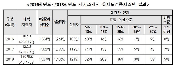 표=김해영의원실 제공