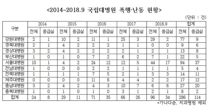 박경미의원실 제공