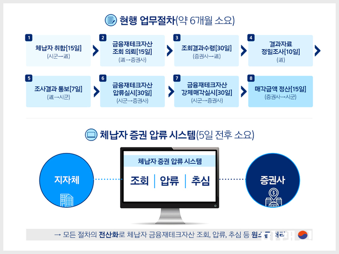 사진=경기도 제공