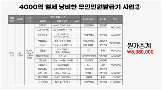 무인민원발급기 원가추정./출처=이언주의원실