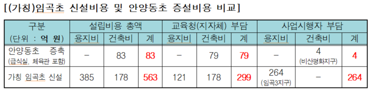 표=임재훈의원실 제공