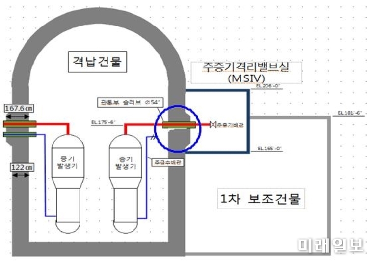 한빛3호기 격납건물 내부와 구리스 누유 발견지점./출처=이용빈 의원실