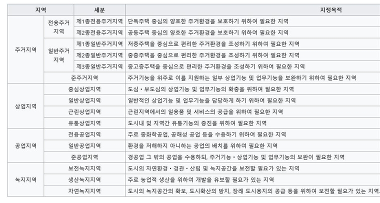 현재의 용도지역 현황./자료=우상호 의원실 제공