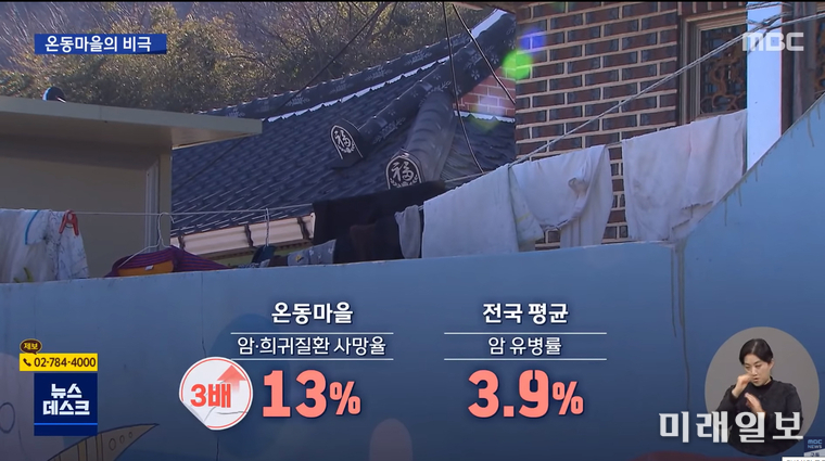 MBC 뉴스데스크가 지난 21일 '끊이지 않는 암환자…온동마을의 비극'이라는 제목으로 여수시 묘도 온동마을 주민들의 질병 피해를 보도하고 있다./사진=MBC 뉴스테스크 갈무리