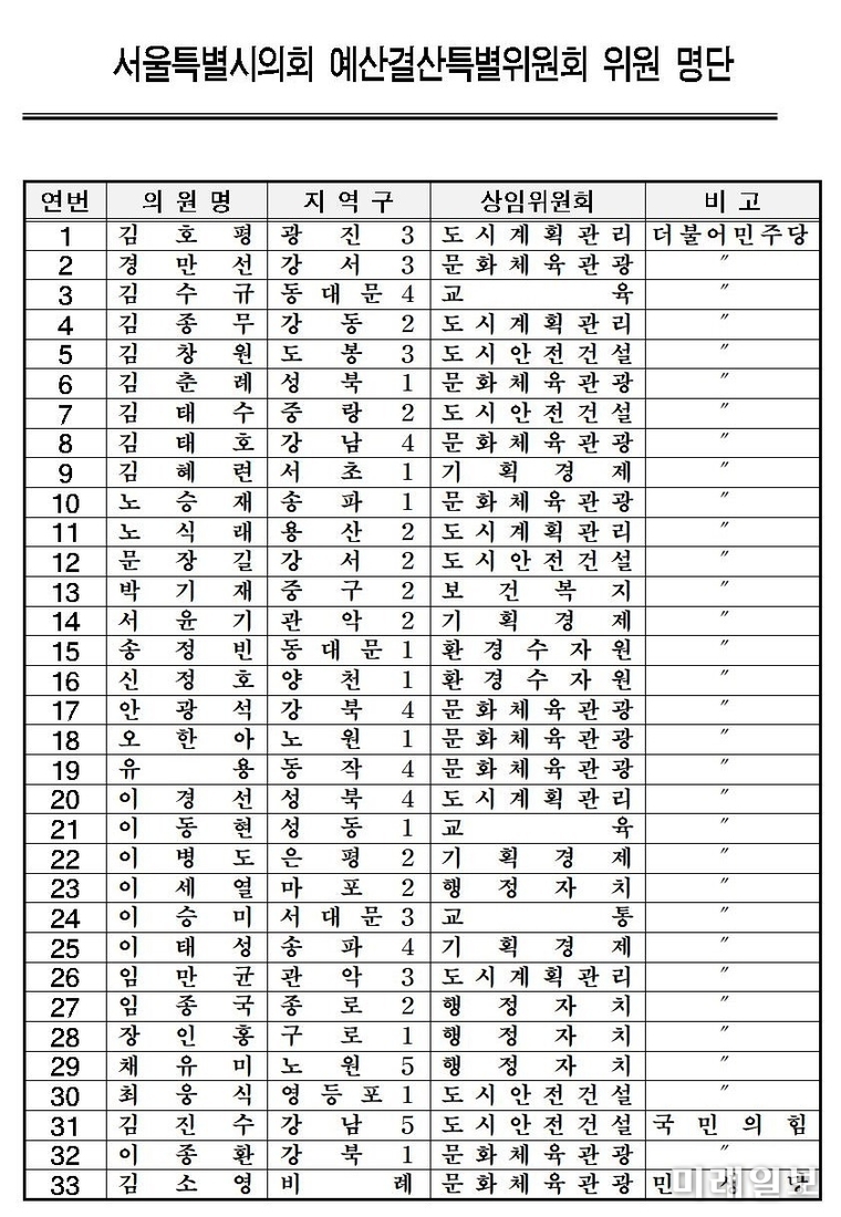 서울시의회 예산결산특별위원회 위원 명단./출서=서울시의회