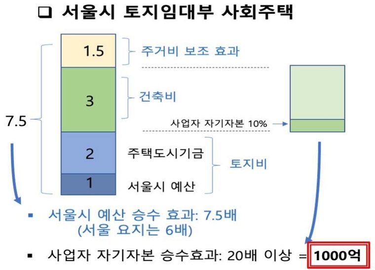 자료출처=민병덕 의원실