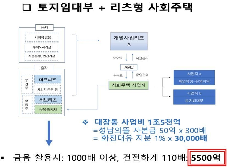 자료출처=민병덕 의원실
