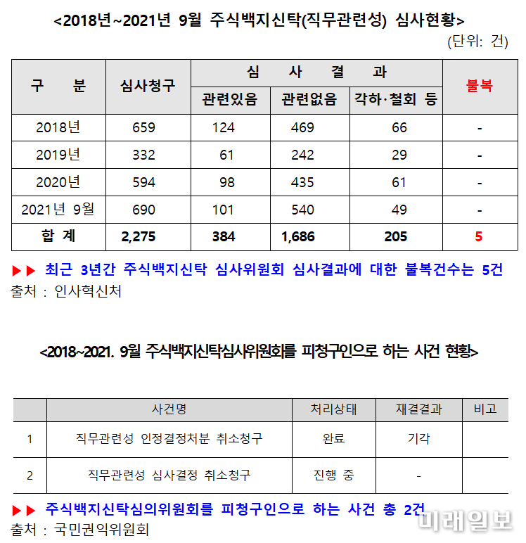 자료출처=김호선 의원실