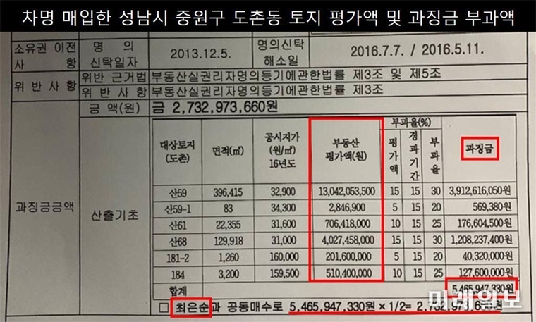 윤석열 국민의힘 대통령 후보 장모 최은순 씨 성남시 중원구 도촌동 토지 평가액 및 과징금 관련 부과액./자료출처=김병기 의원실