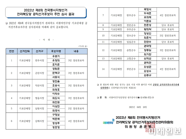 2022년 제8회 전국동시지방선거 전라북도당 공직선거후보자 추천 심사 결과./자료출처=더불어민주당 전라북도당