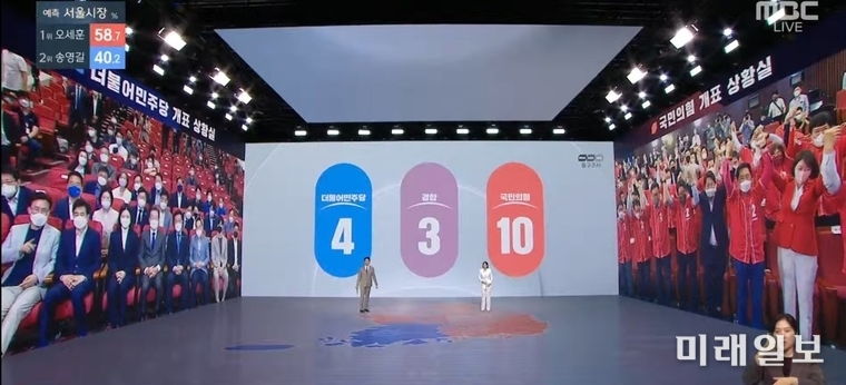 1일 치뤄진 6·1 지방선거의 지상파 출구조사 결과, 국민의힘이 17곳 광역단체장 가운데 10곳에서 과반 압승을 거둘 거란 예측이 나왔다./사진=MBC 선거방송 캡처