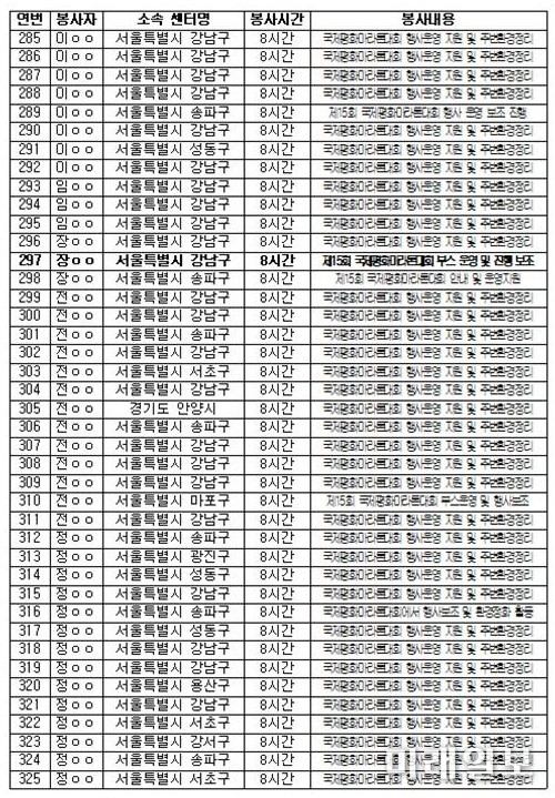 제15회 국제 평화마라톤대회 봉사자 명단./사진=서동용 의원실 제공