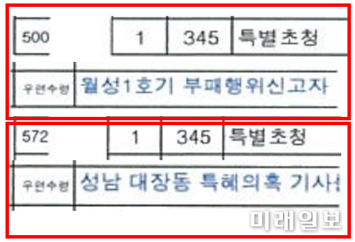 대통령취임식 참석자 명단 일부./자료=김의겸 의원실
