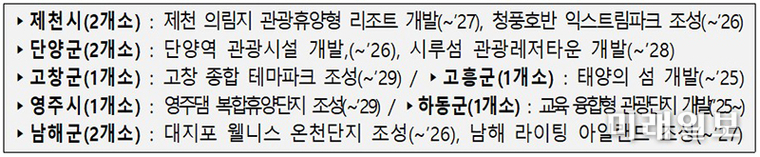 소규모 관광단지 후보지 10개소 개요(총 1조 4000억원 규모)./자료=기획재정부