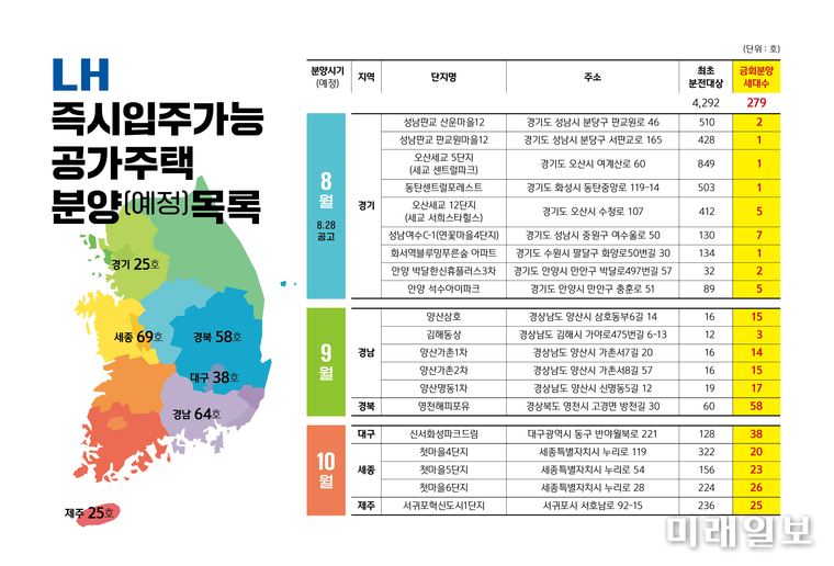 LH 즉시입주가능 공가주택 분양(예정)목록 이미지./사진=LH 제공
