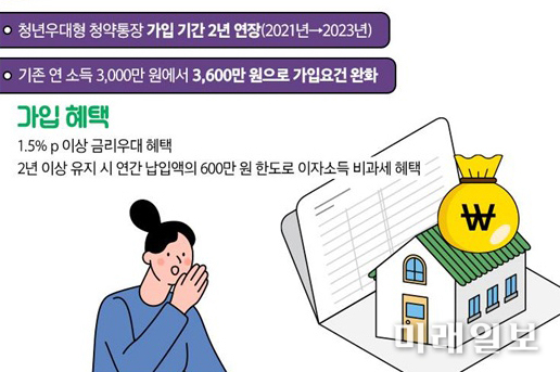 정부가 '청년특별대책'을 통해 청년들의 주거비 부담을 완화하고 청년 맞춤형 주택공급을 늘리는 등 청년의 주거안정성 확대에 나선다./ⓒ미래일보
