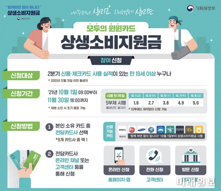 상생소비지원금 참여 신청 안내./자료제공=기제부