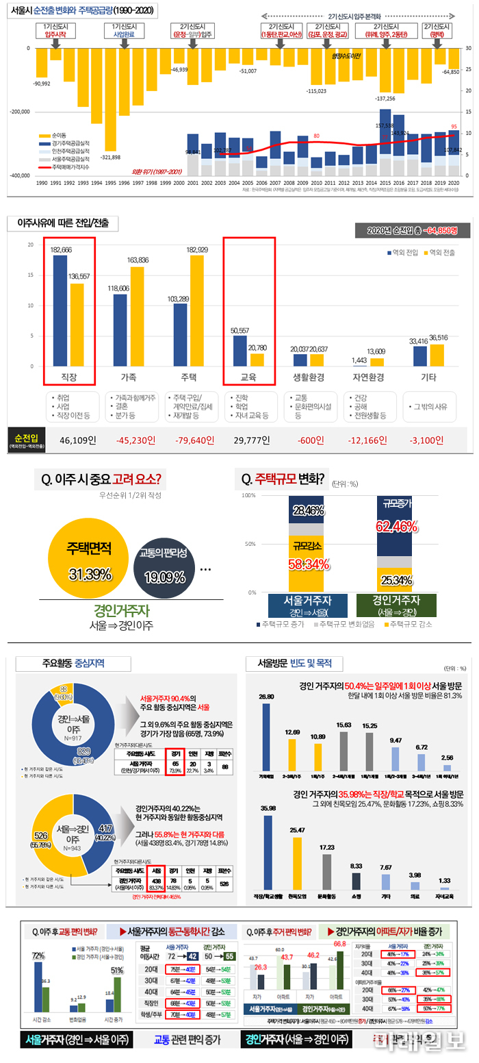 자료출처=서울연구원 제공